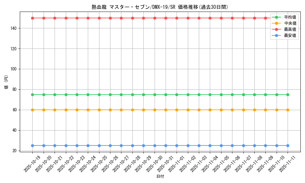 card_79467_series_65469_rarity_101779_graph
