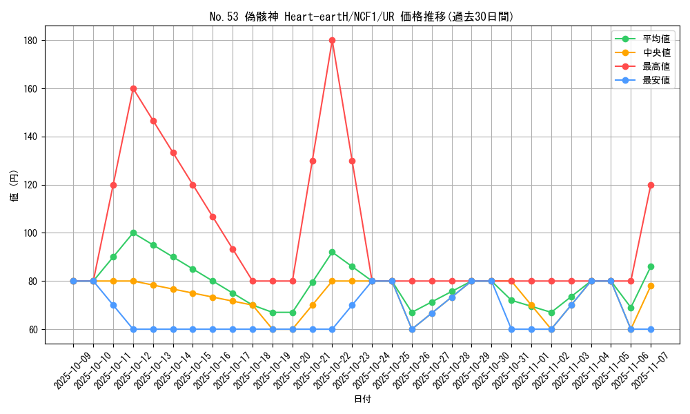 card_7950_series_7049_rarity_7_graph