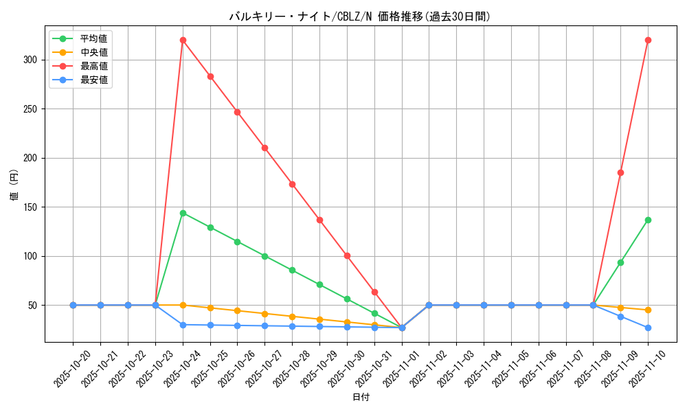 card_7951_series_18170_rarity_1_graph