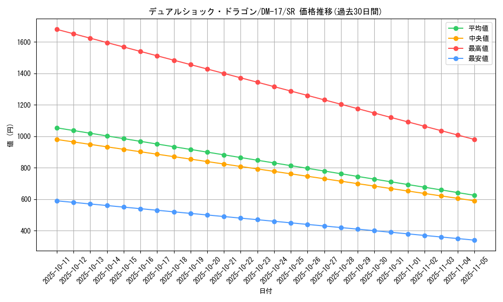 card_79539_series_65684_rarity_101779_graph