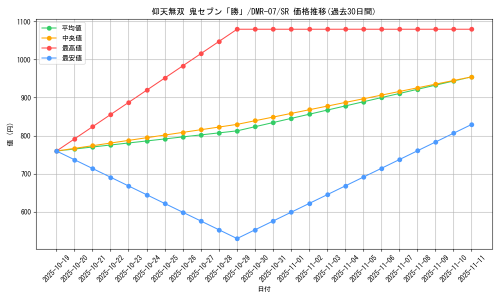 card_79542_series_65483_rarity_101779_graph