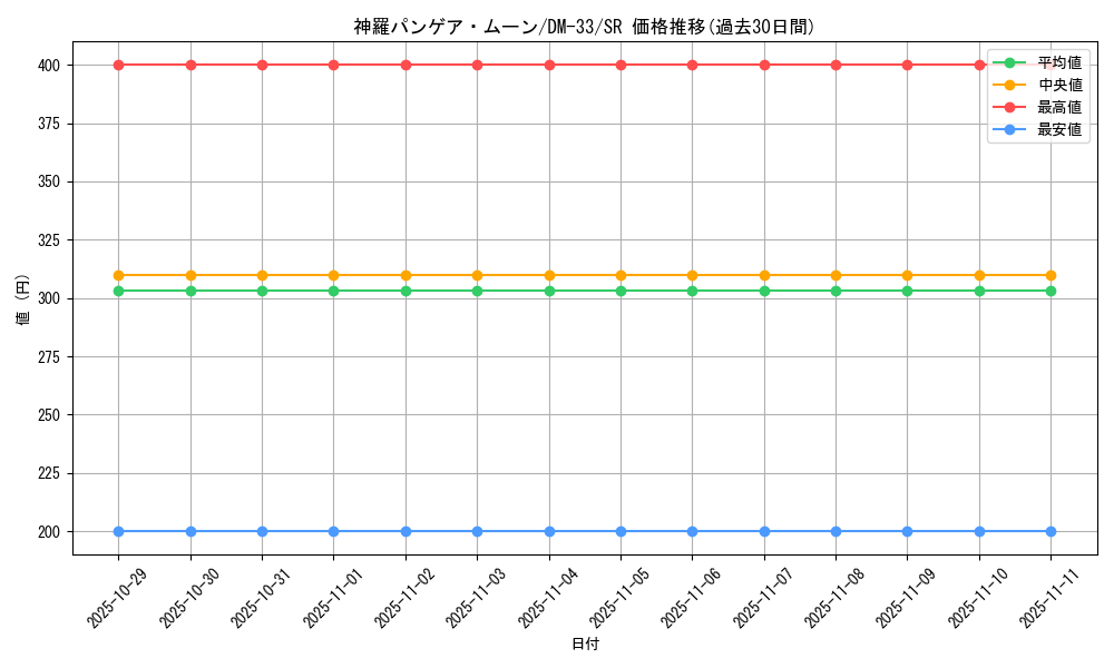card_79543_series_65659_rarity_101779_graph