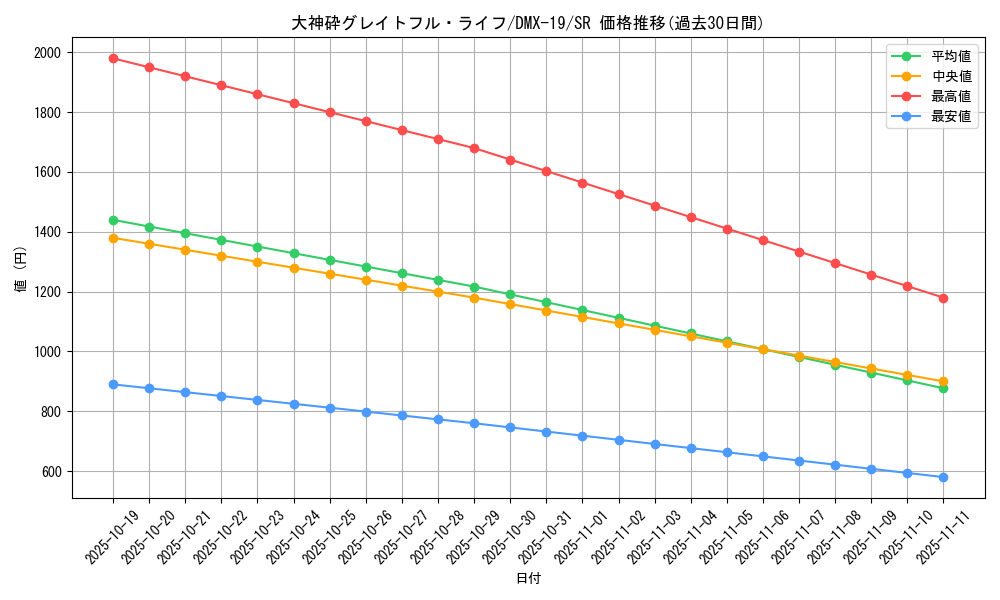 card_79544_series_65469_rarity_101779_graph