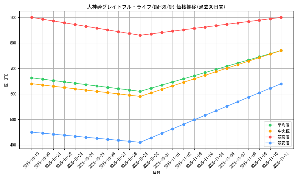 card_79544_series_65495_rarity_101779_graph