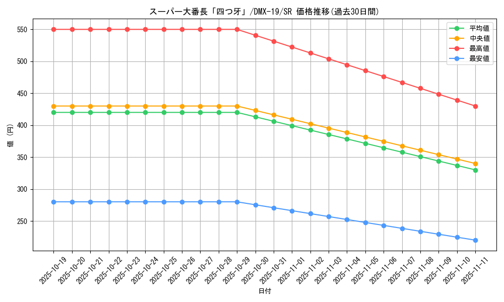 card_79545_series_65469_rarity_101779_graph