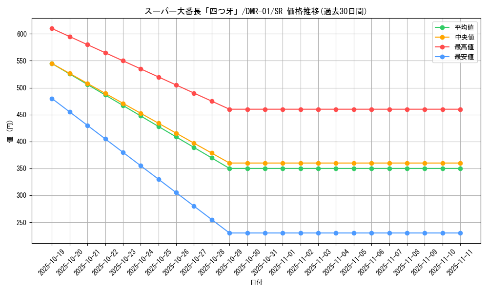 card_79545_series_65493_rarity_101779_graph