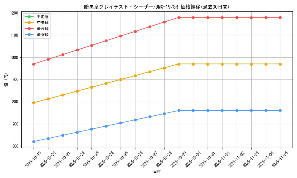 card_79556_series_65469_rarity_101779_graph