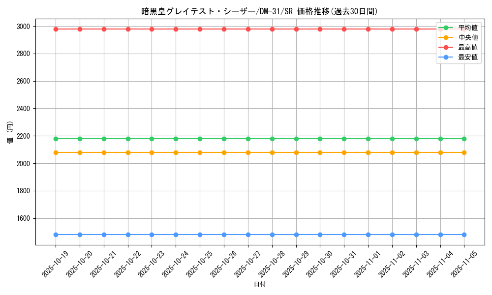 card_79556_series_65664_rarity_101779_graph