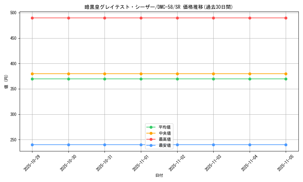 card_79556_series_65820_rarity_101779_graph