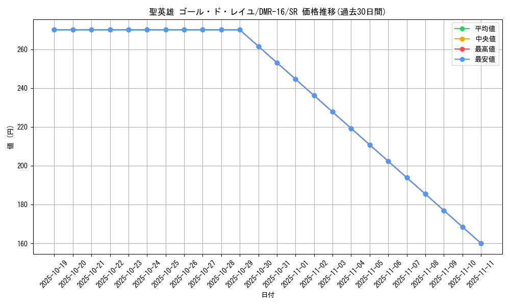 card_79564_series_65467_rarity_101779_graph