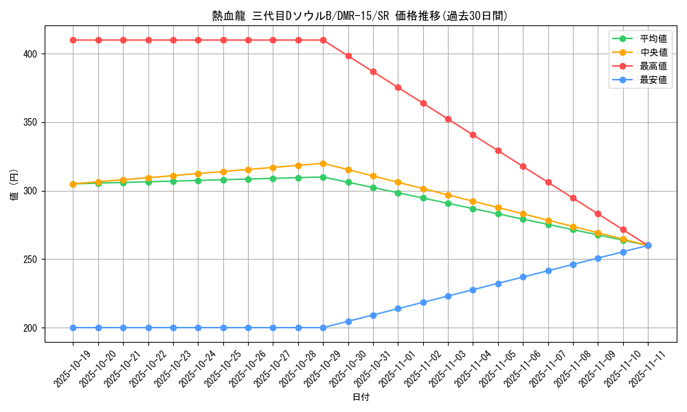 card_79567_series_65470_rarity_101779_graph