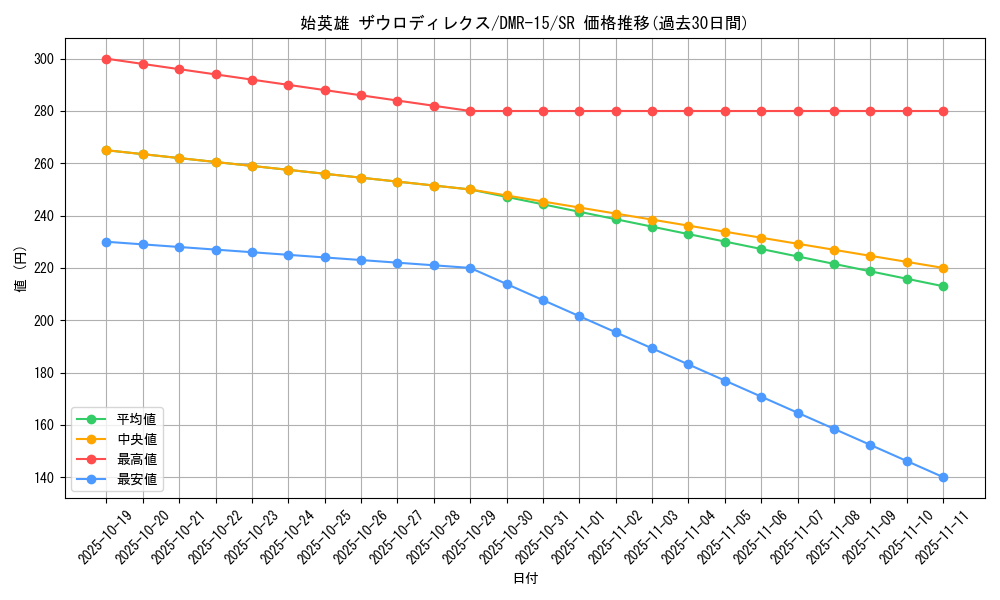 card_79568_series_65470_rarity_101779_graph