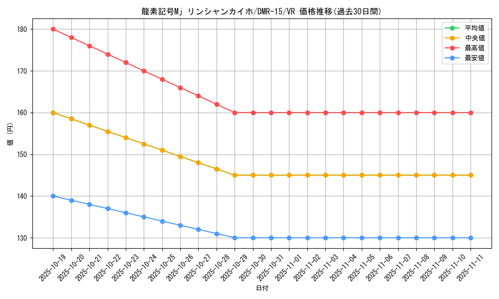card_79570_series_65470_rarity_101809_graph