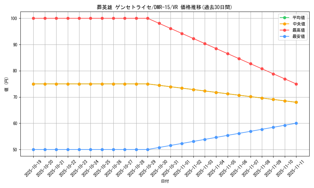 card_79571_series_65470_rarity_101809_graph