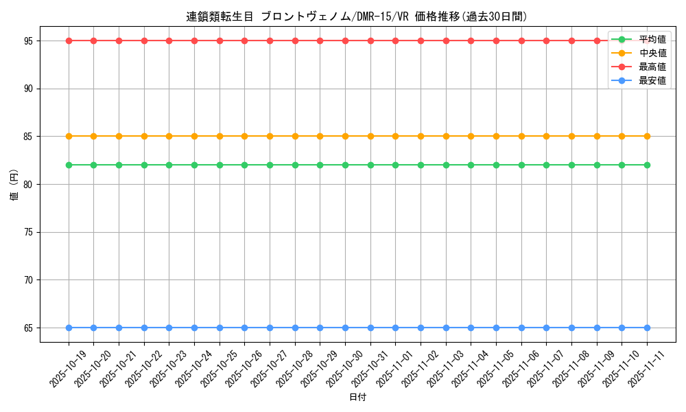card_79573_series_65470_rarity_101809_graph