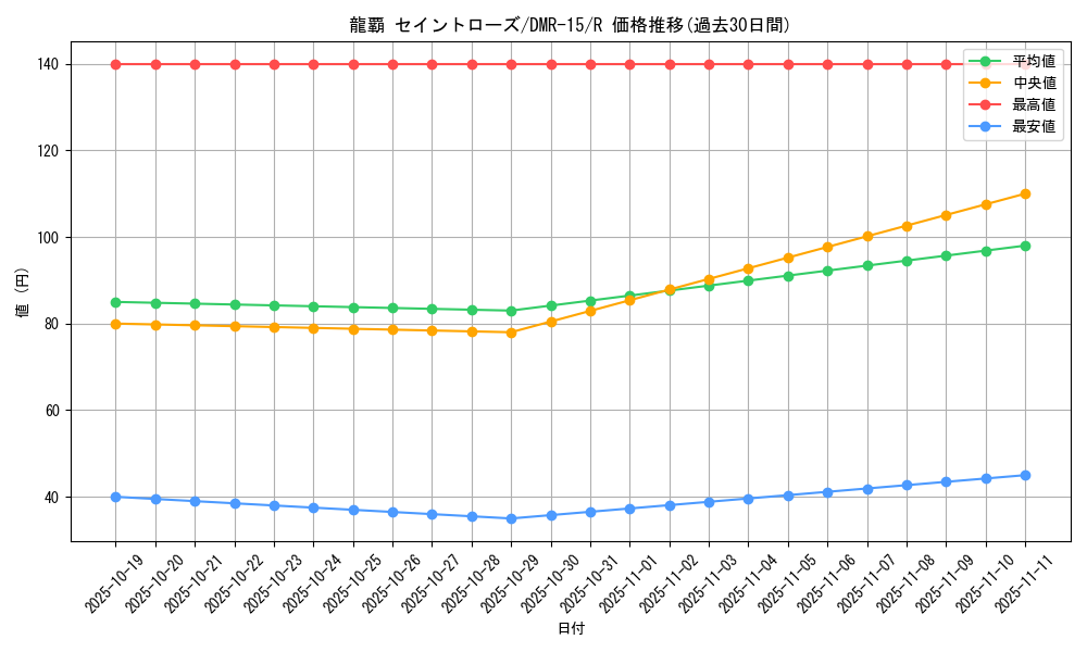 card_79574_series_65470_rarity_101829_graph