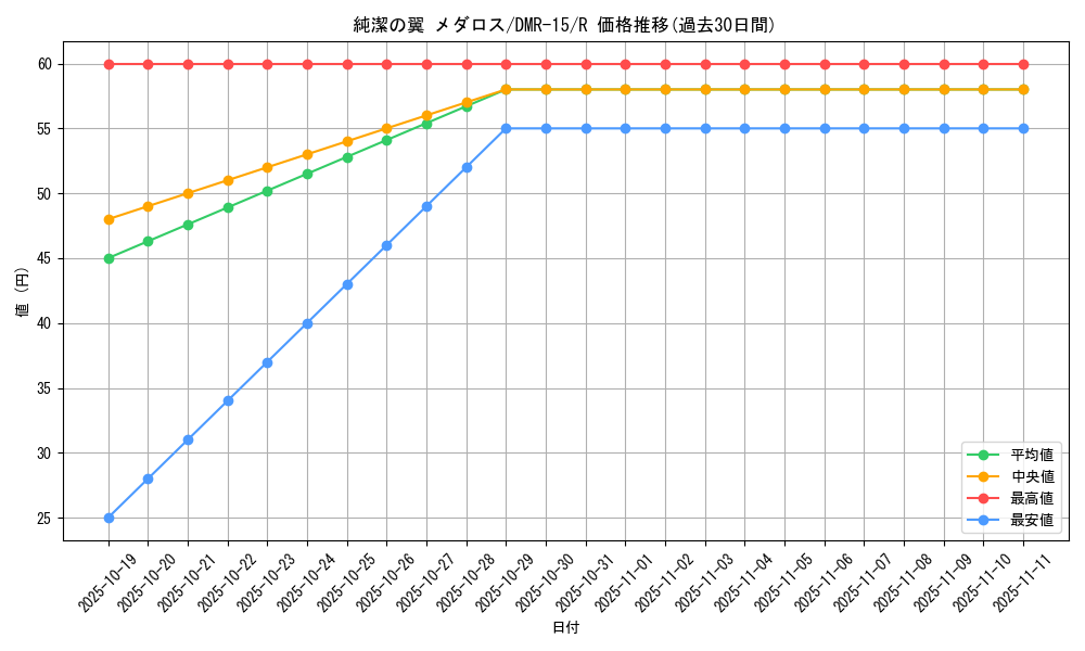 card_79576_series_65470_rarity_101829_graph