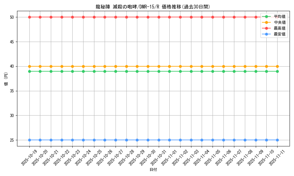 card_79582_series_65470_rarity_101829_graph