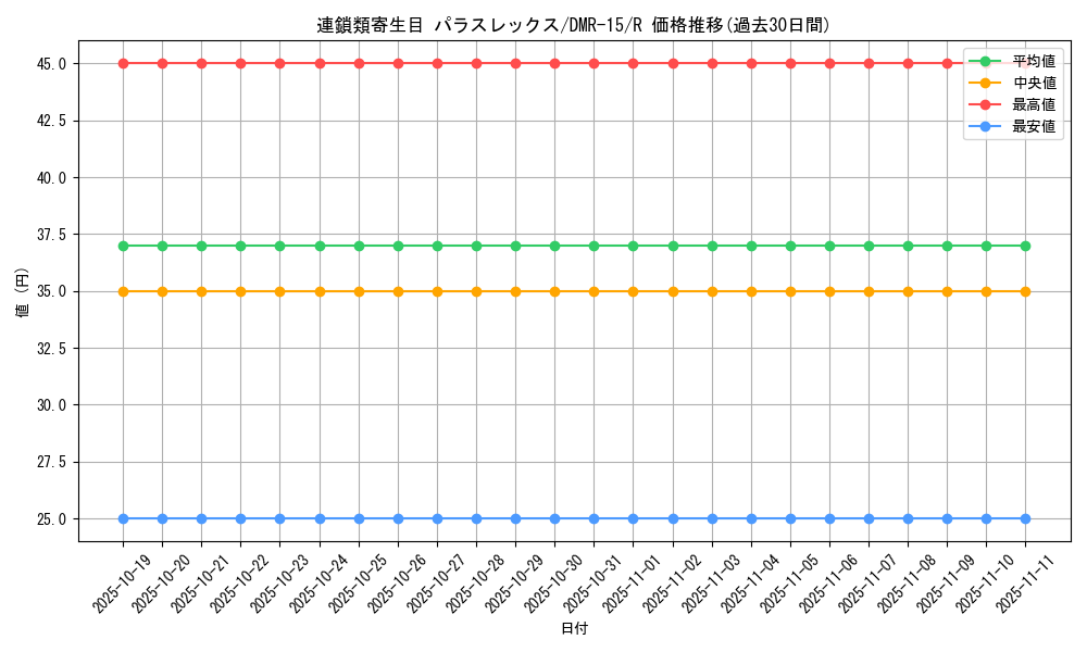 card_79586_series_65470_rarity_101829_graph
