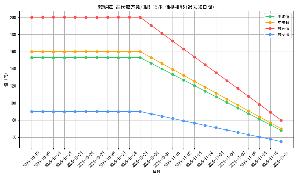 card_79587_series_65470_rarity_101829_graph