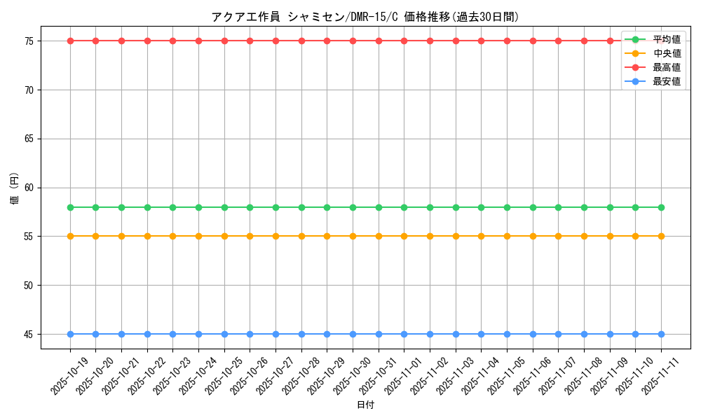 card_79607_series_65470_rarity_101888_graph