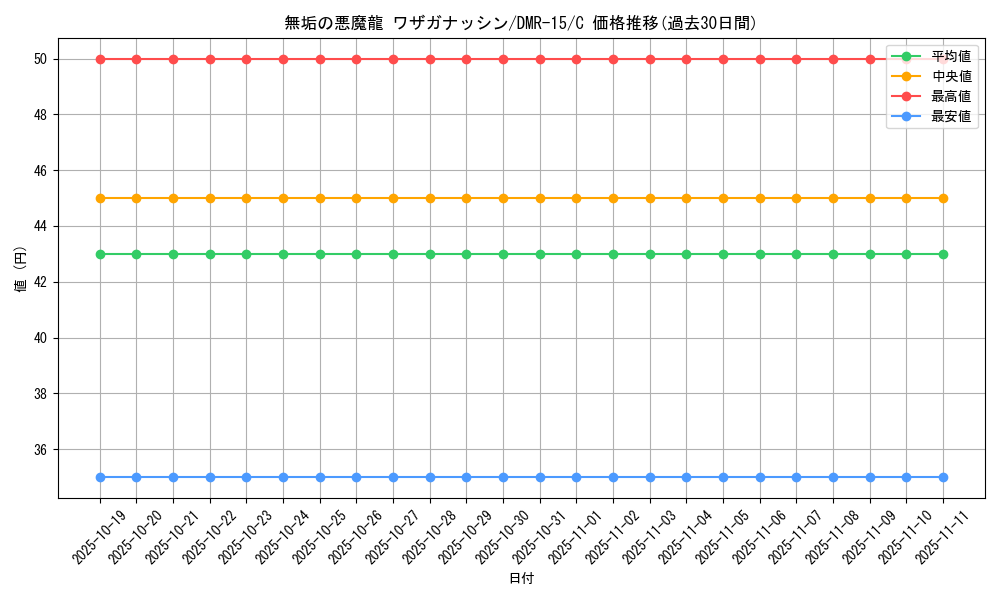 card_79610_series_65470_rarity_101888_graph