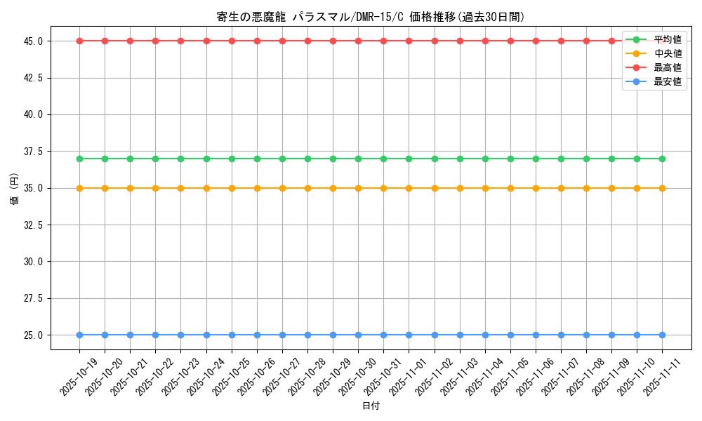 card_79611_series_65470_rarity_101888_graph
