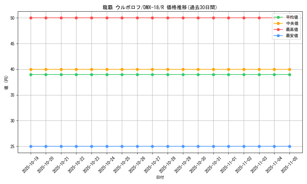 card_79632_series_65471_rarity_101829_graph