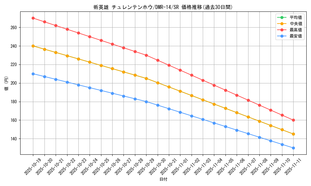 card_79678_series_65472_rarity_101779_graph