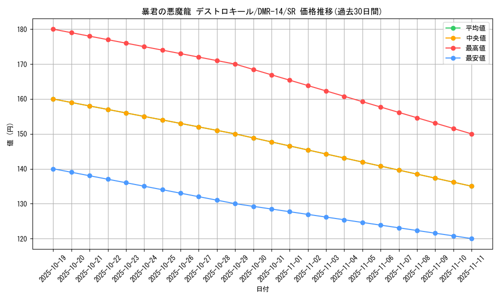 card_79679_series_65472_rarity_101779_graph