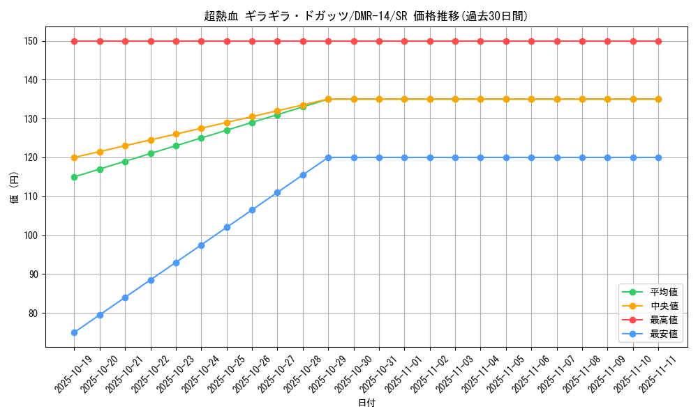 card_79680_series_65472_rarity_101779_graph