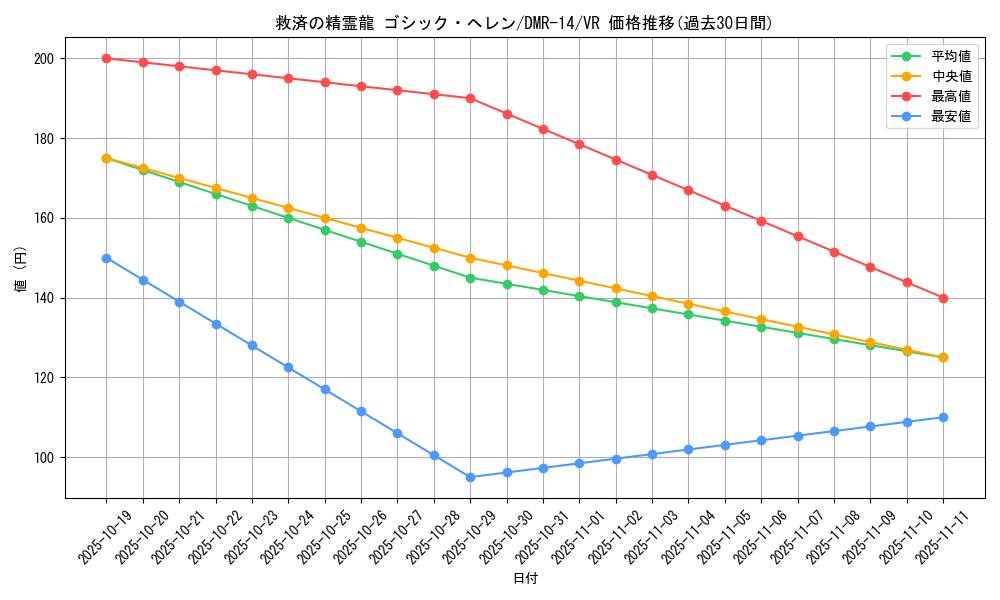 card_79682_series_65472_rarity_101809_graph