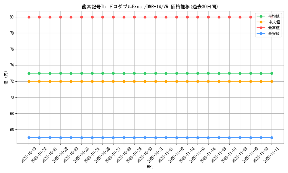 card_79683_series_65472_rarity_101809_graph