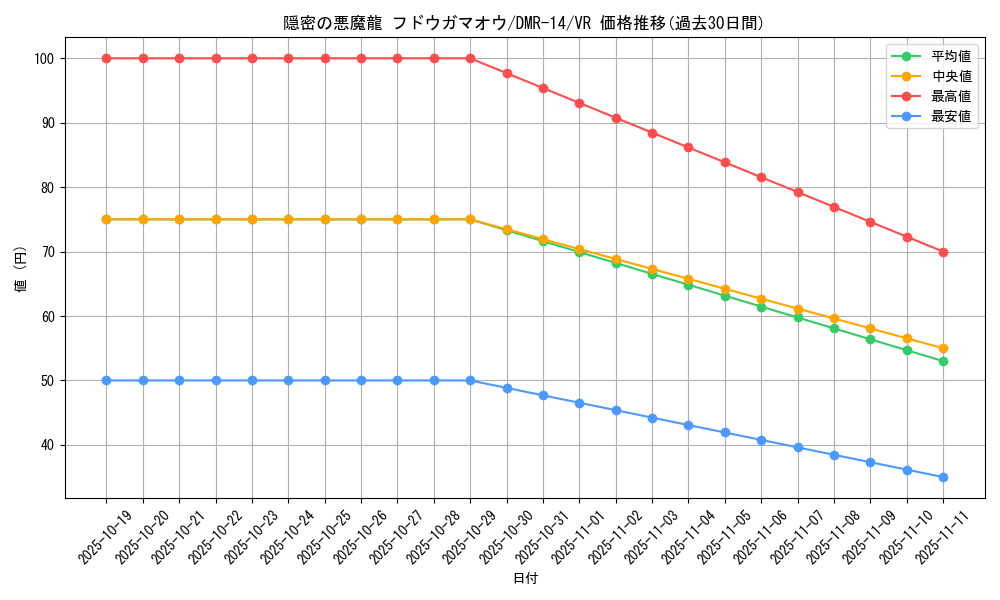 card_79684_series_65472_rarity_101809_graph