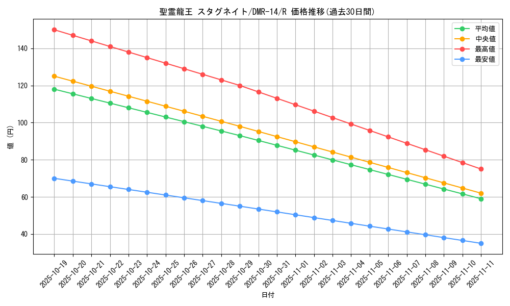 card_79687_series_65472_rarity_101829_graph