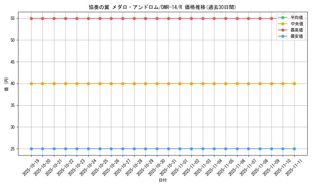 card_79688_series_65472_rarity_101829_graph