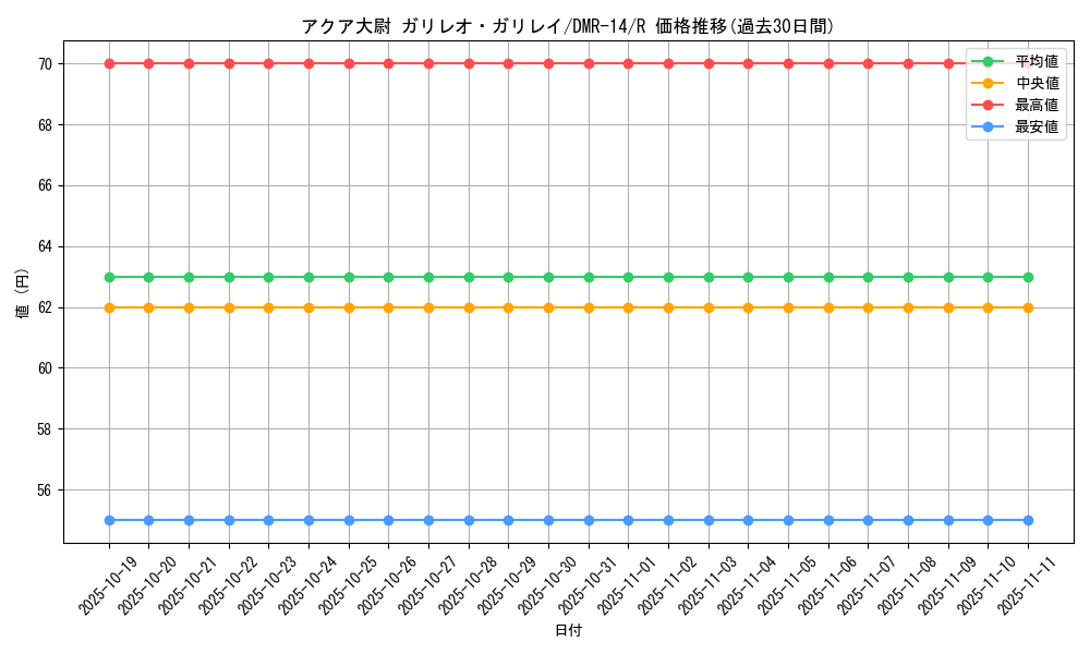 card_79692_series_65472_rarity_101829_graph