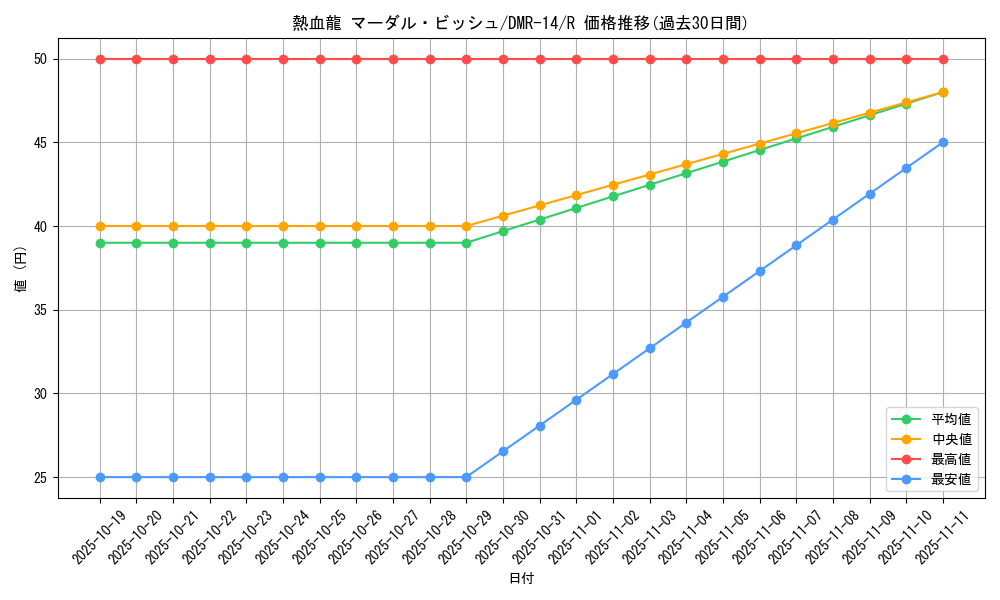 card_79696_series_65472_rarity_101829_graph