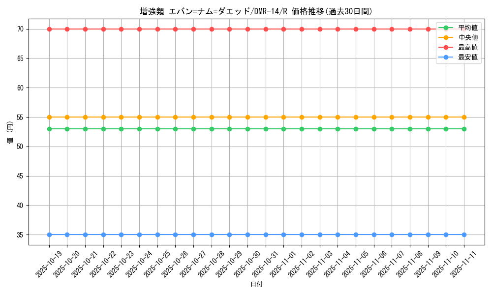 card_79698_series_65472_rarity_101829_graph