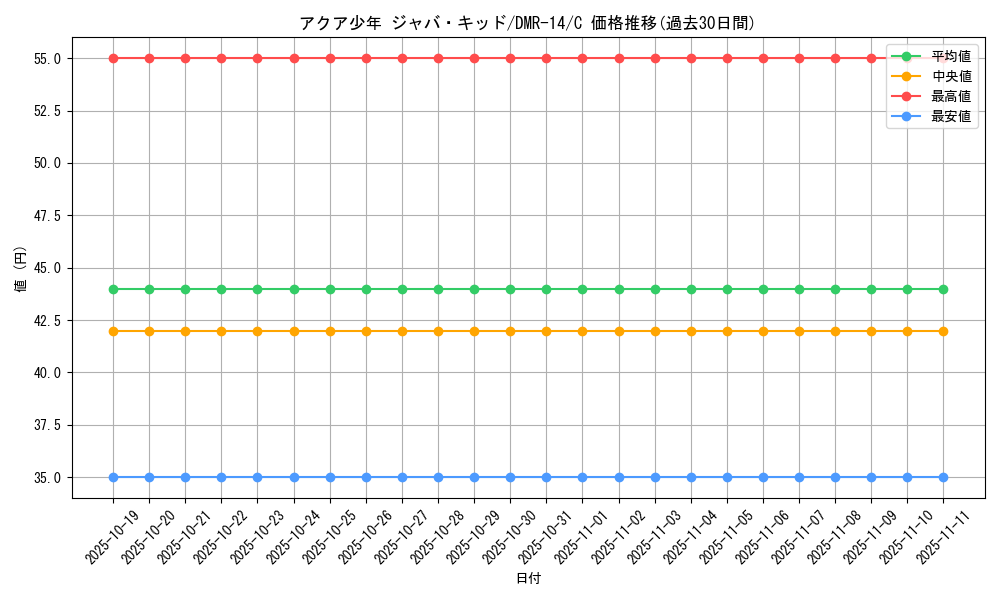 card_79722_series_65472_rarity_101888_graph