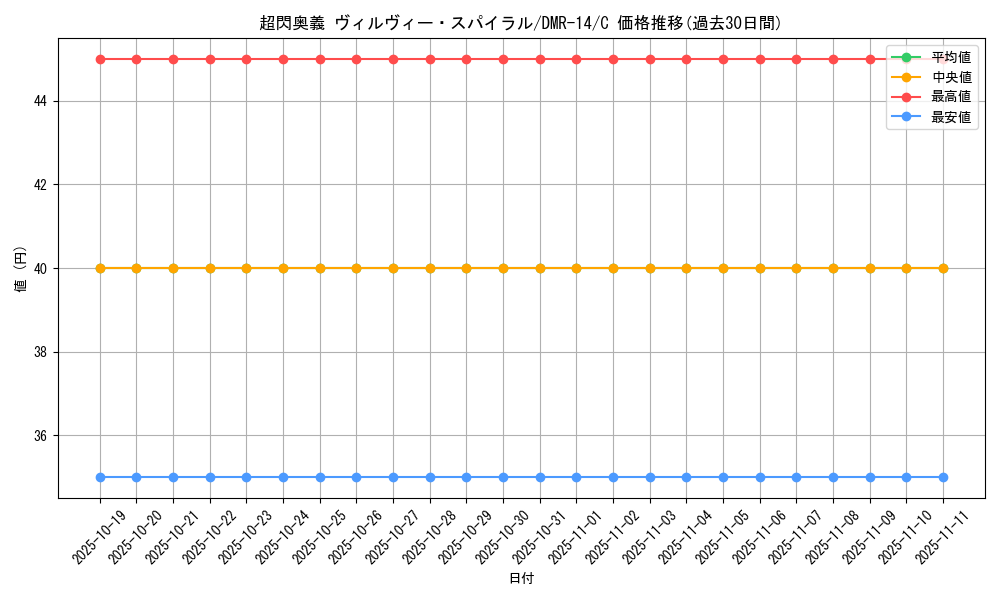 card_79723_series_65472_rarity_101888_graph