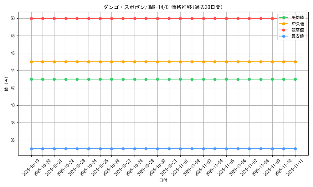 card_79725_series_65472_rarity_101888_graph