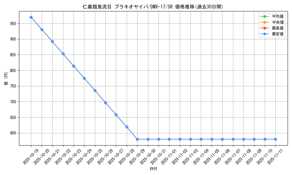 card_79785_series_65473_rarity_101779_graph