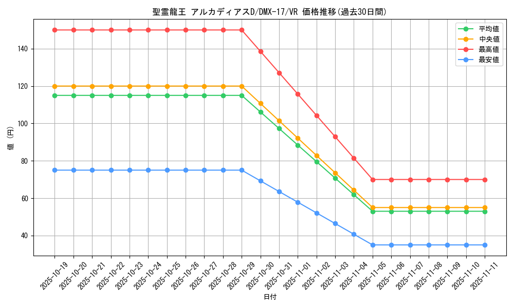 card_79786_series_65473_rarity_101809_graph
