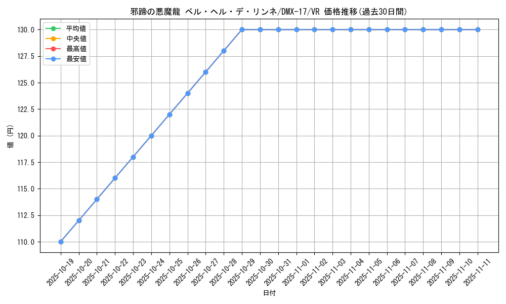 card_79787_series_65473_rarity_101809_graph