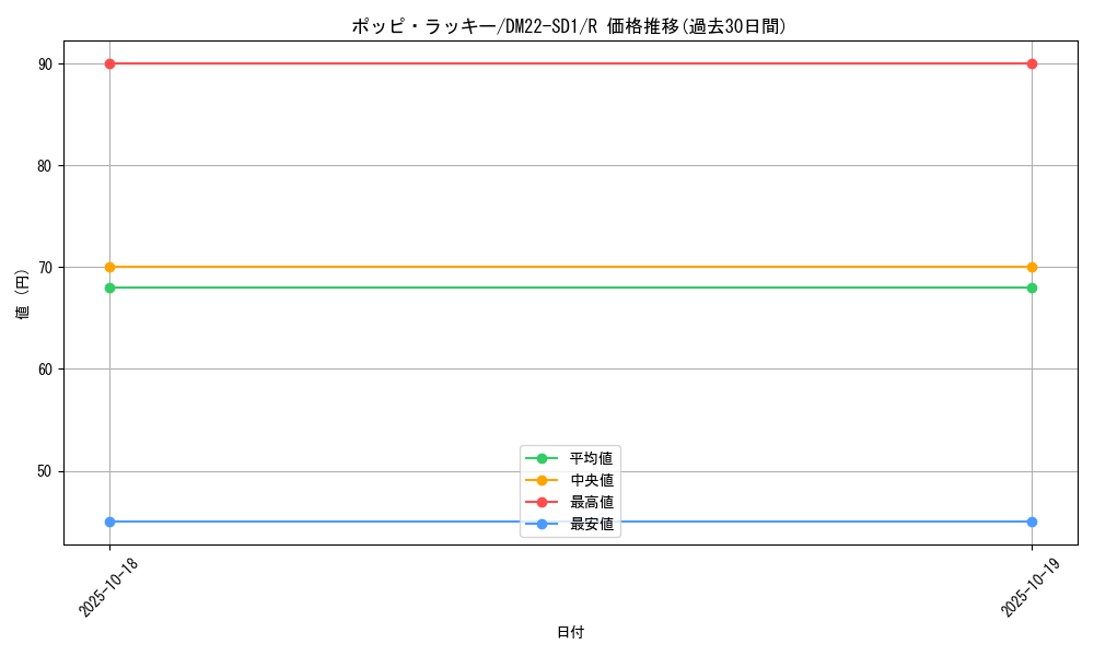 card_79791_series_65734_rarity_101829_graph
