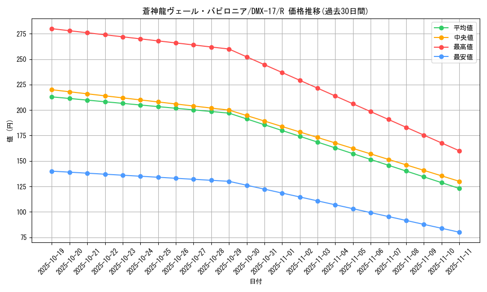 card_79793_series_65473_rarity_101829_graph