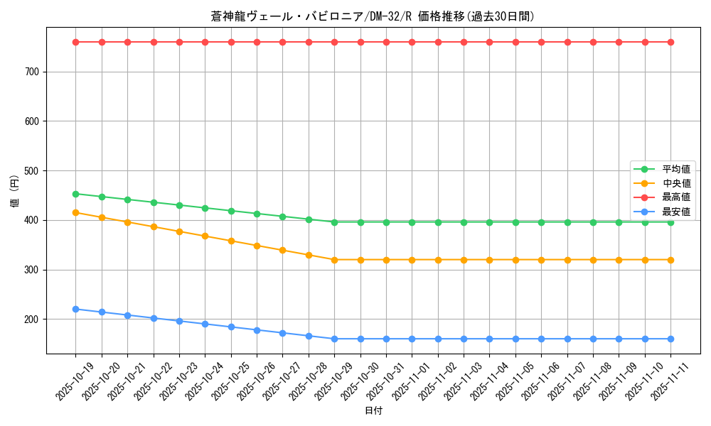 card_79793_series_65661_rarity_101829_graph
