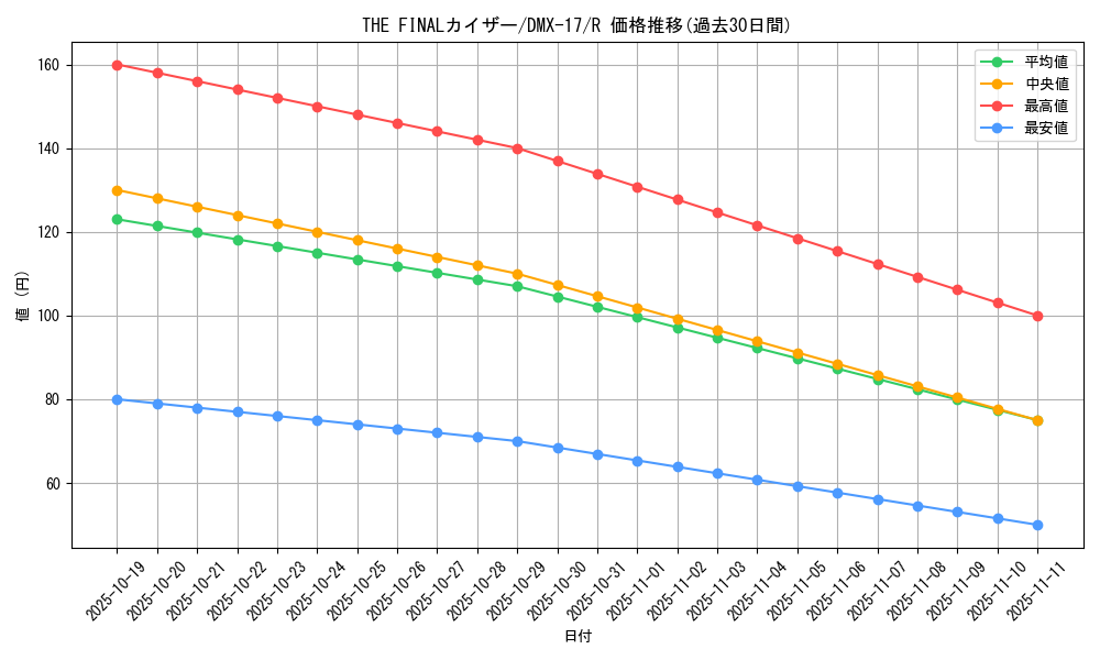 card_79794_series_65473_rarity_101829_graph
