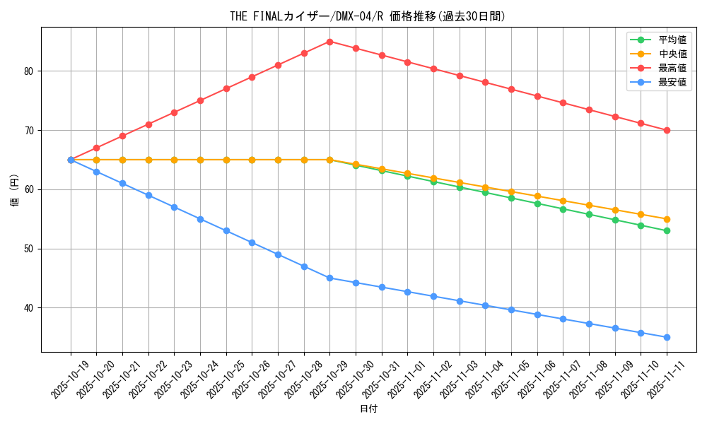 card_79794_series_65491_rarity_101829_graph